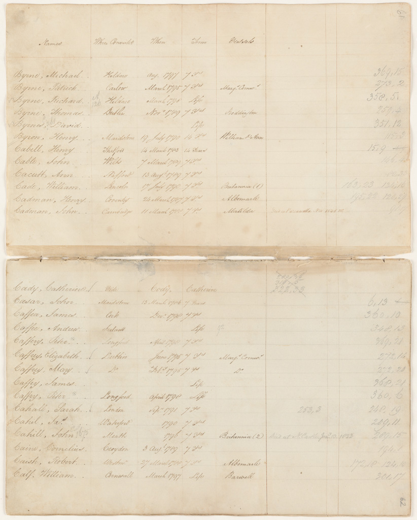 NRS 12188 [4/4003] 12188_4_4003_0061-62