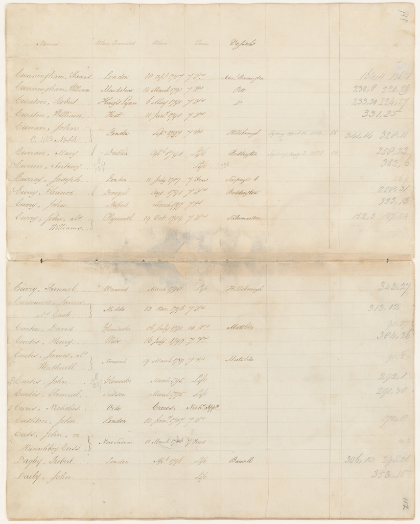 NRS 12188 [4/4003] 12188_4_4003_0111-112