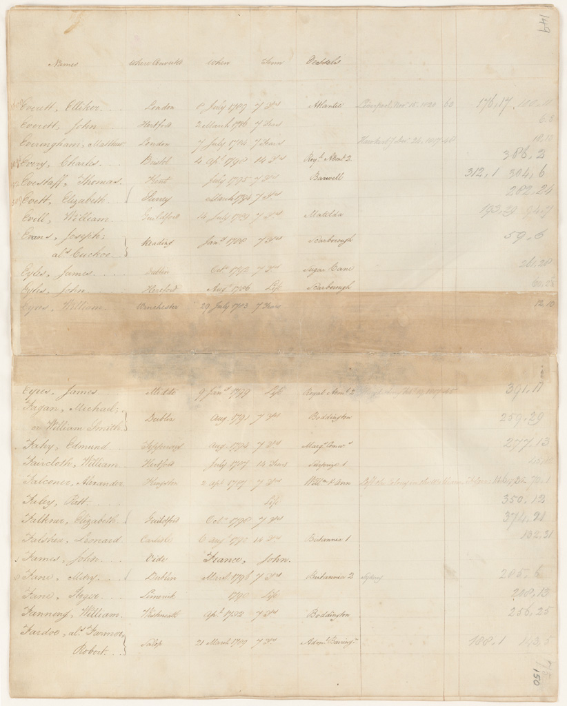 NRS 12188 [4/4003] 12188_4_4003_0149-150