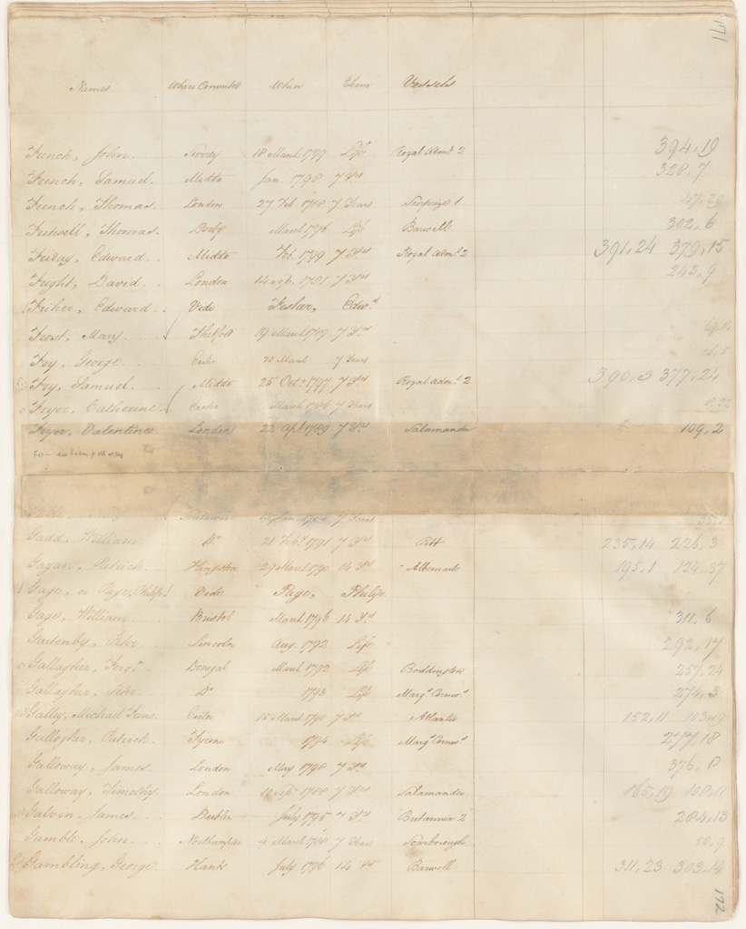 NRS 12188 [4/4003] 12188_4_4003_0171-172