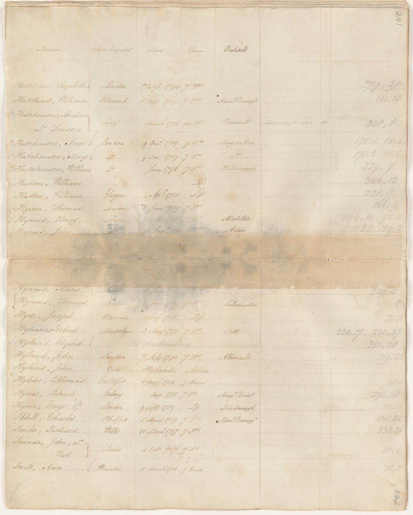 NRS 12188 [4/4003] 12188_4_4003_0241-242