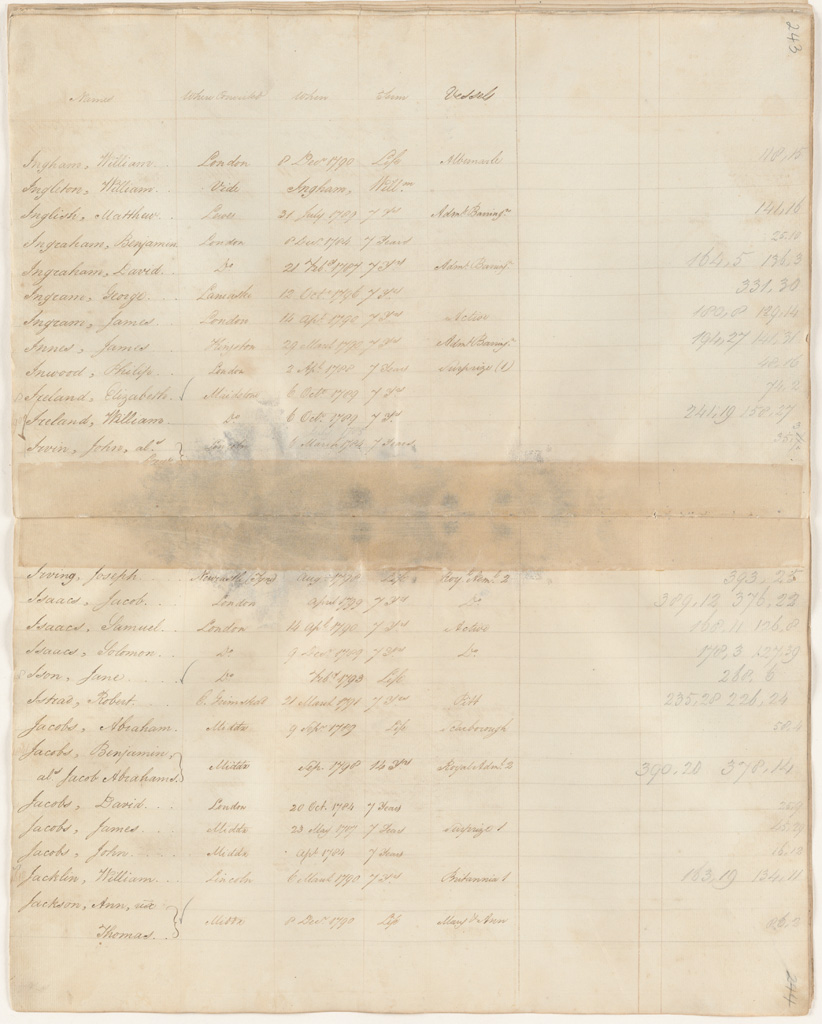 NRS 12188 [4/4003] 12188_4_4003_0243-244