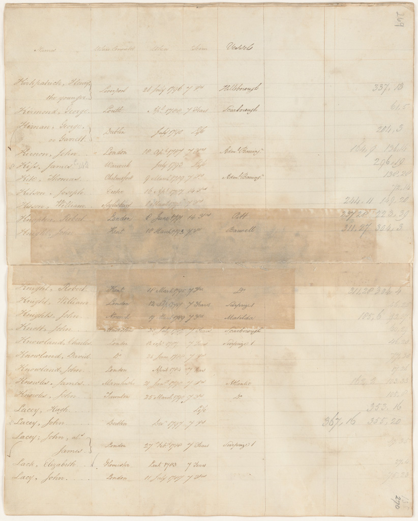 NRS 12188 [4/4003] 12188_4_4003_0269-270