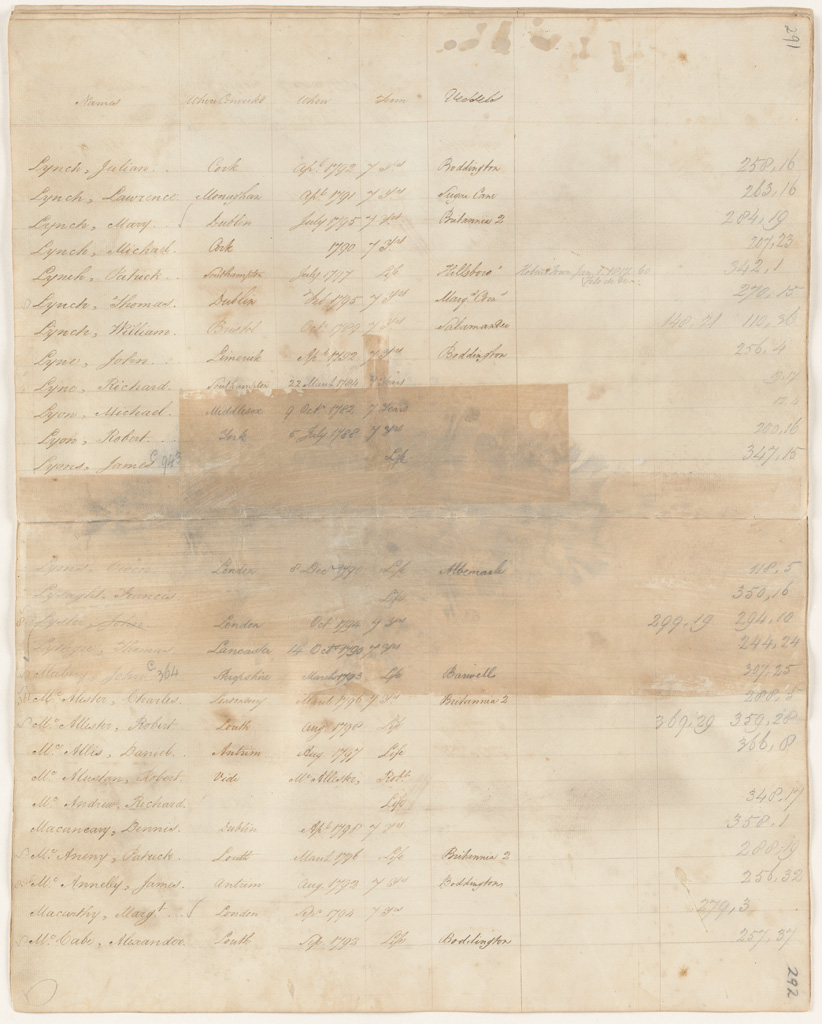 NRS 12188 [4/4003] 12188_4_4003_0291-292