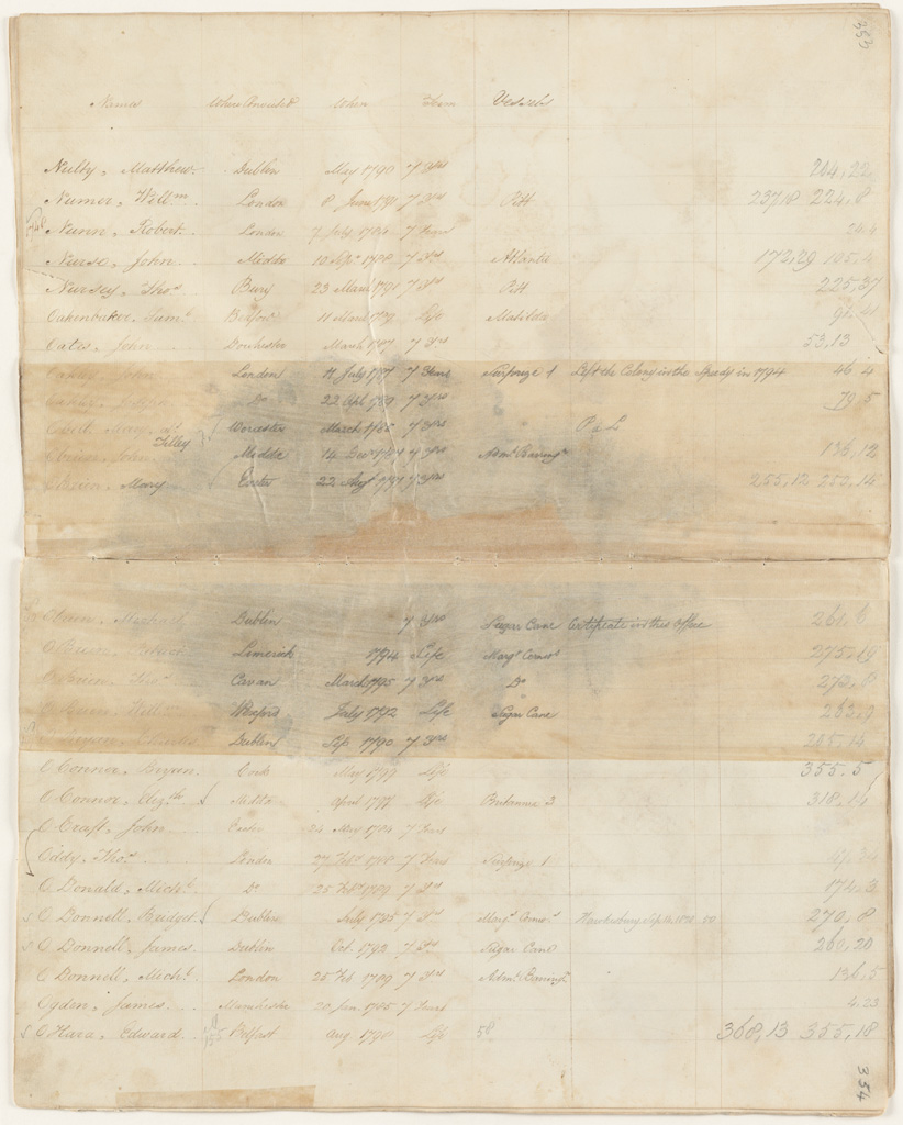 NRS 12188 [4/4003] 12188_4_4003_0353-354