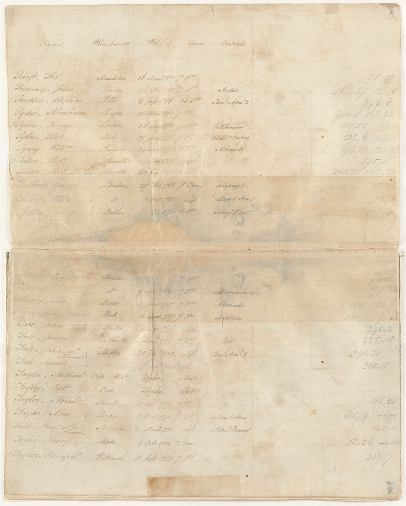 NRS 12188 [4/4003] 12188_4_4003_0445-446