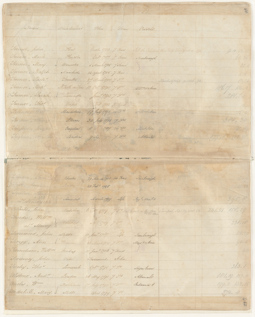 NRS 12188 [4/4003] 12188_4_4003_0461-462