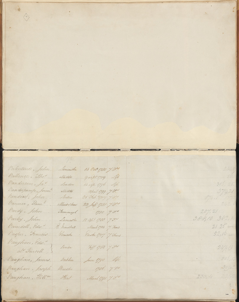 NRS12188 [4/4003A] 12188_4_4003A_0006