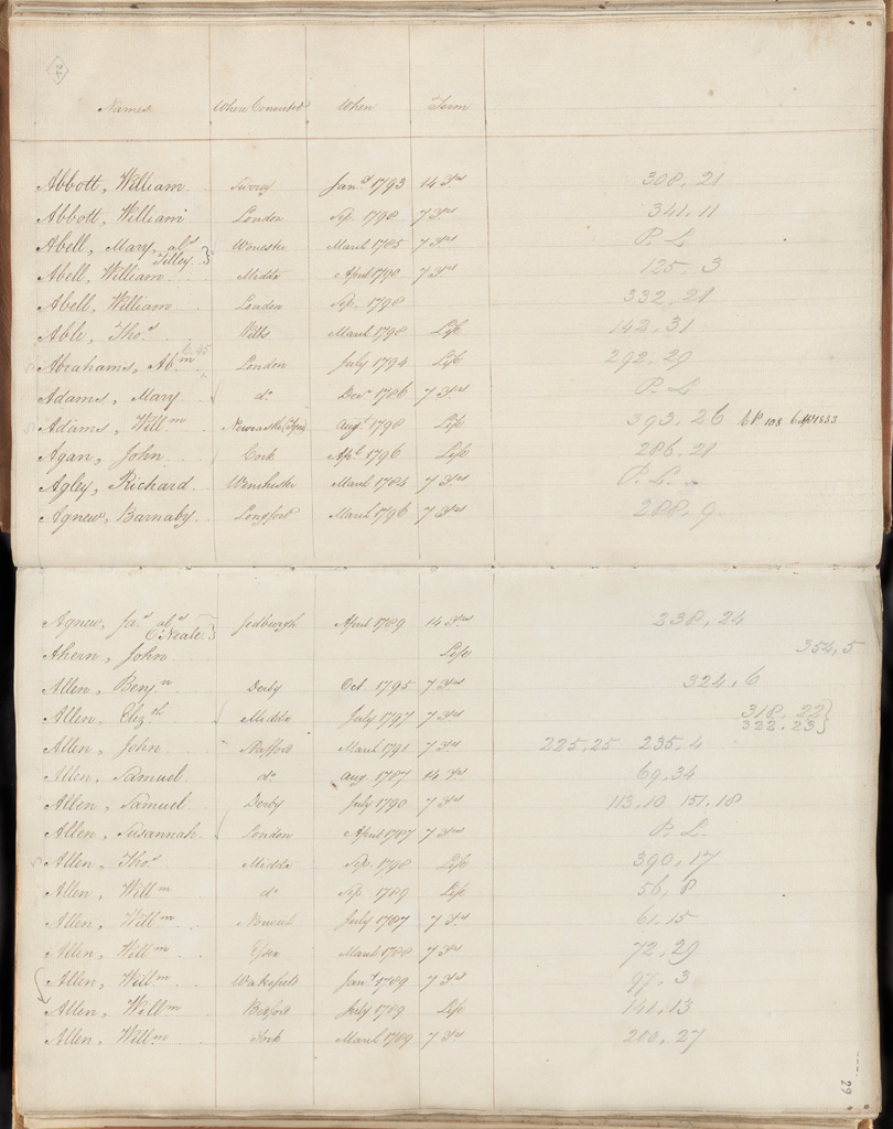 NRS 12188 [4/4003A] 12188_4_4003A_0034