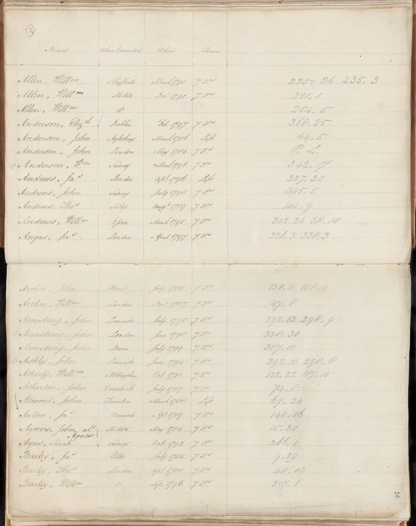 NRS 12188 [4/4003A] 12188_4_4003A_0035