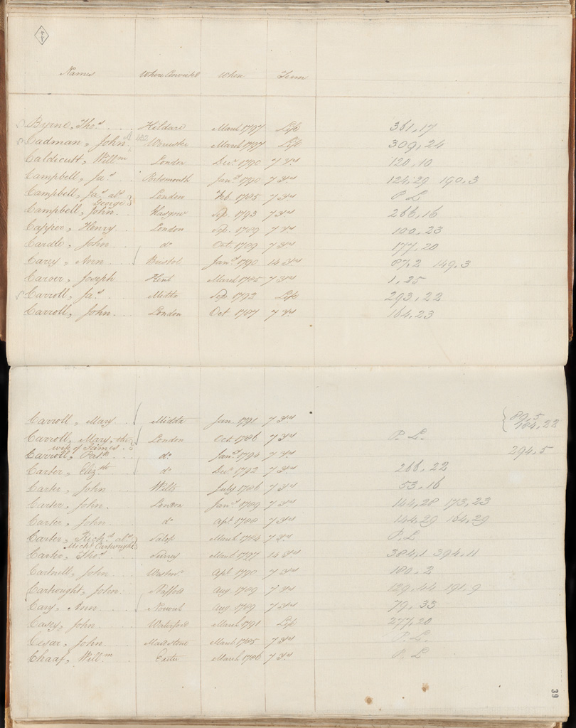 NRS 12188 [4/4003A] 12188_4_4003A_0044