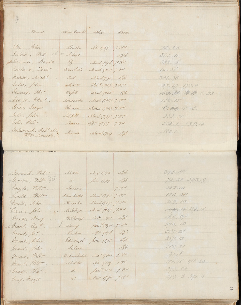 NRS 12188 [4/4003A] 12188_4_4003A_0055