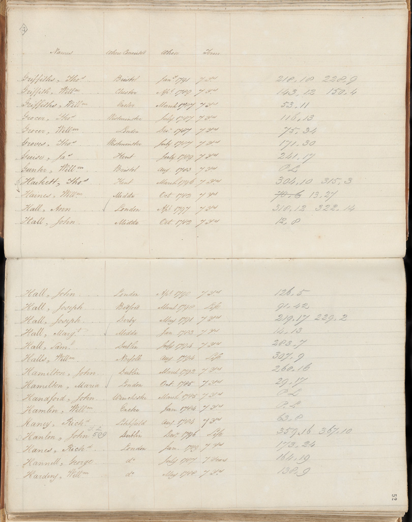 NRS 12188 [4/4003A] 12188_4_4003A_0057