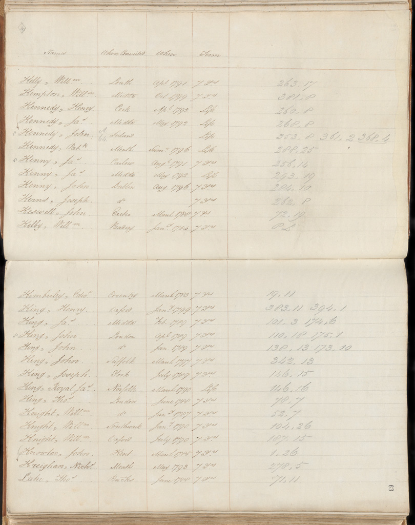 NRS 12188 [4/4003A] 12188_4_4003A_0068