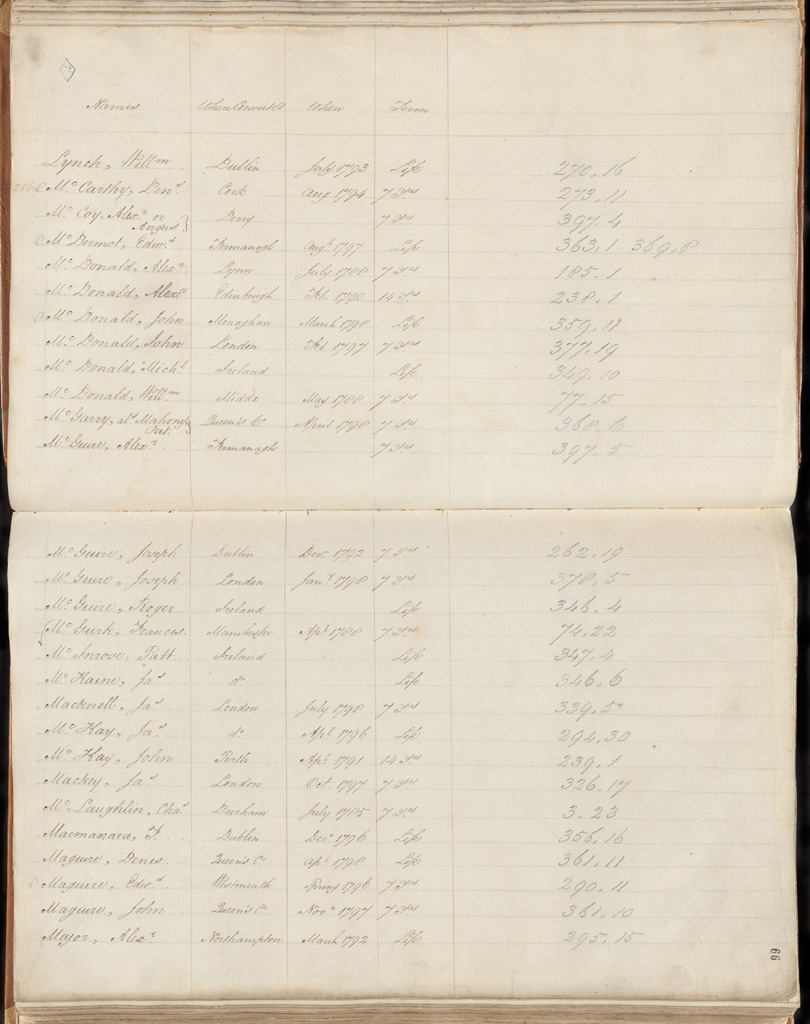 NRS 12188 [4/4003A] 12188_4_4003A_0071