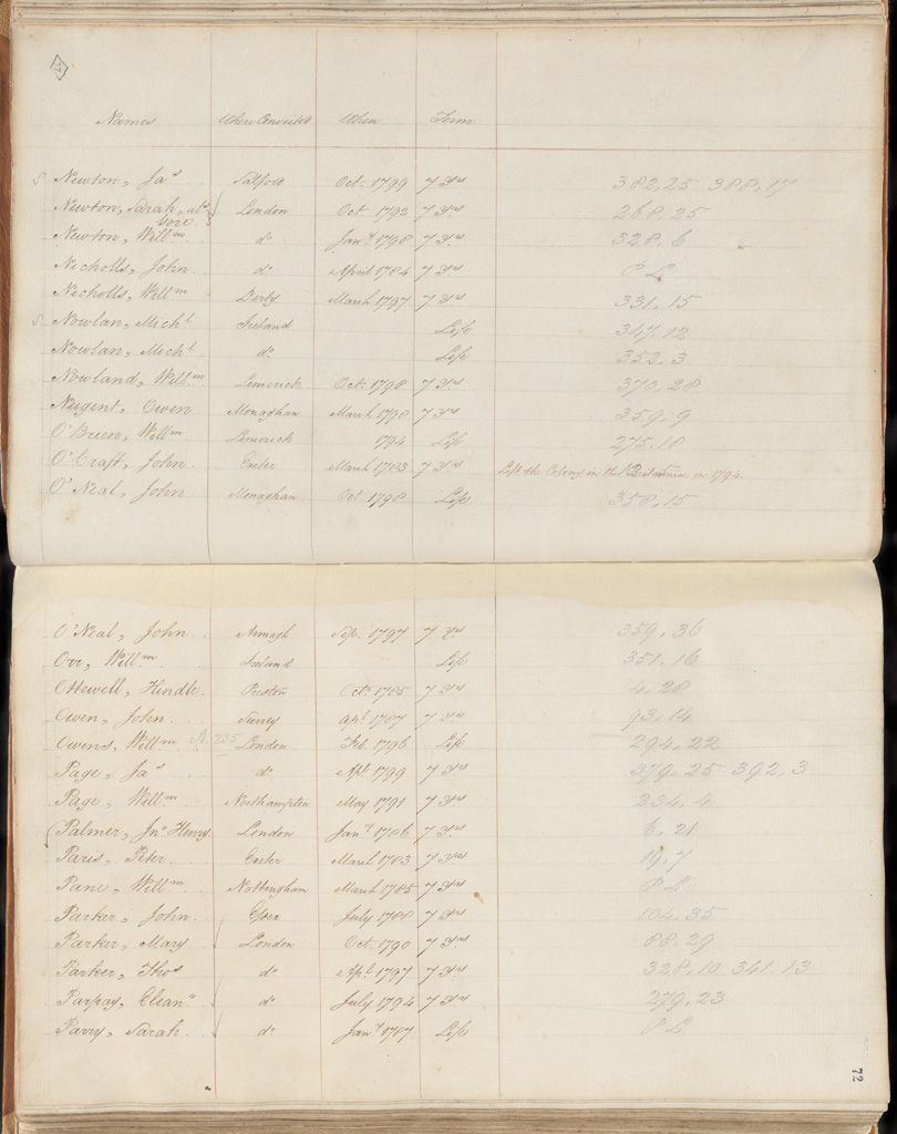 NRS 12188 [4/4003A] 12188_4_4003A_0077