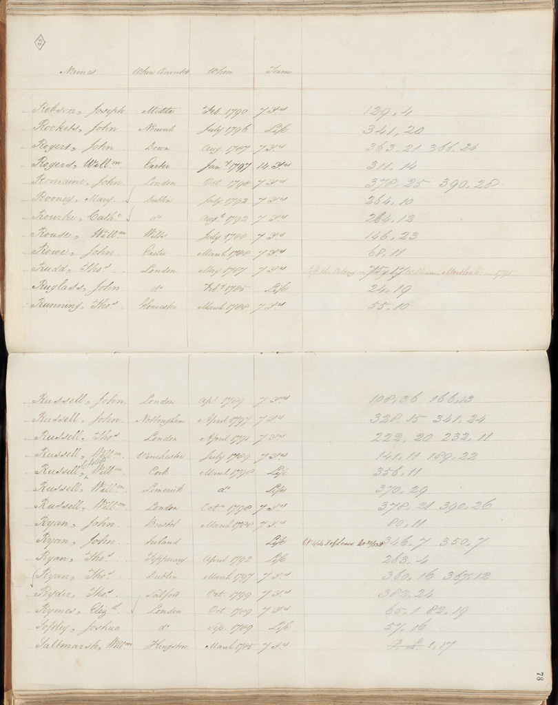 NRS 12188 [4/4003A] 12188_4_4003A_0083